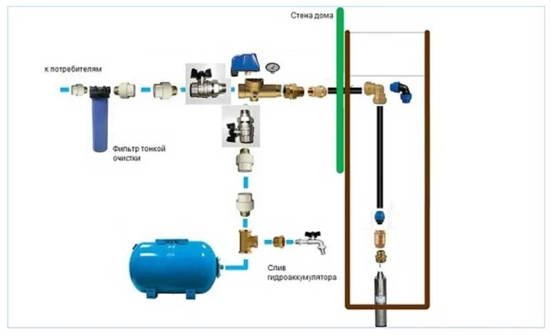 Схема подключения глубинного насоса к насосной станции. Монтажная схема установки скважинного насоса. Гидроаккумулятор для горячей воды схема подключения. Подключение гидроаккумулятора к системе водоснабжения схема. Водоснабжение дома автоматика
