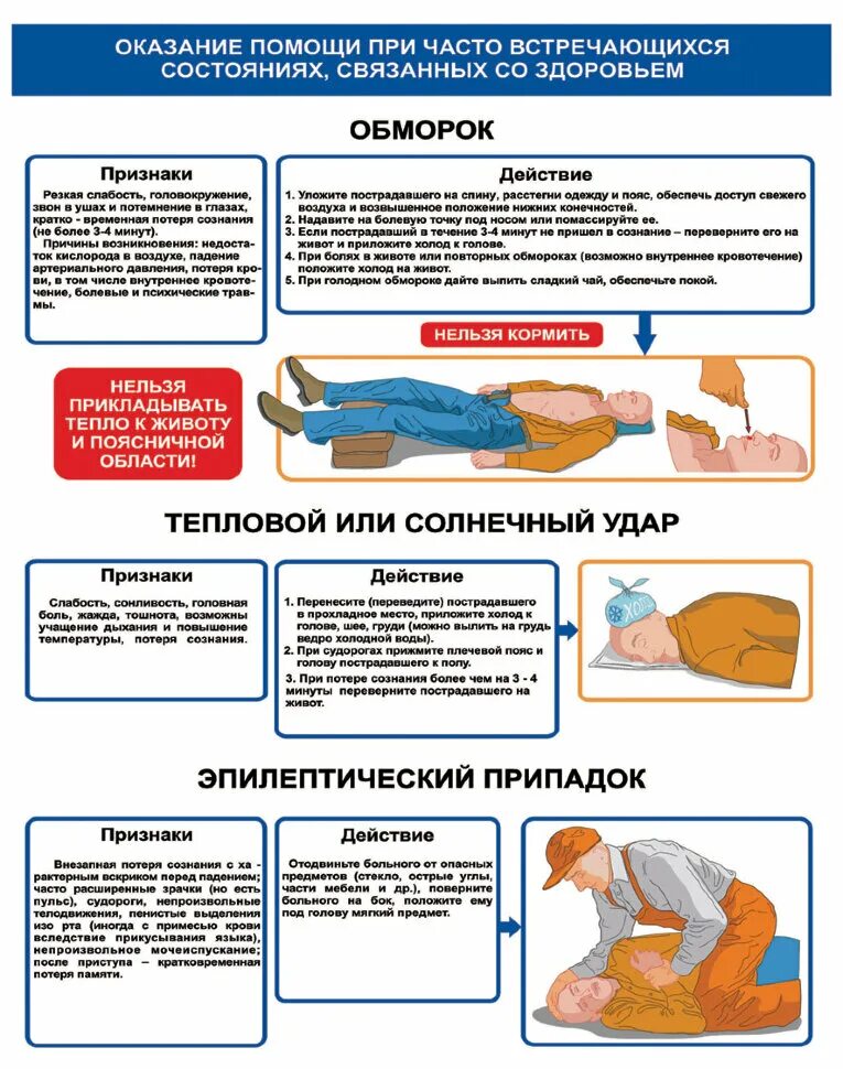 Оказание помощи при обмороке. Оказание помощи при потере сознания. Плакат оказание первой помощи. Оказание первой помощи при потере сознания и обмороке.