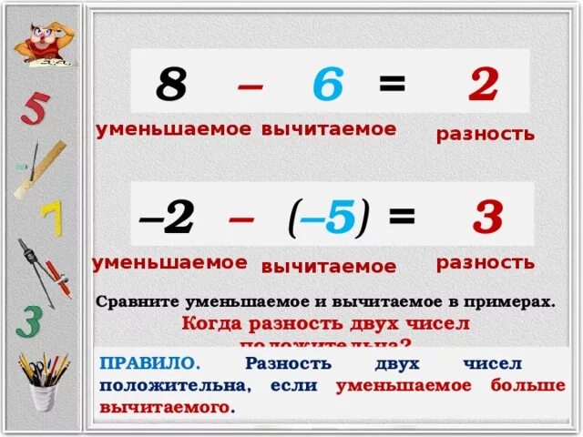 Знаки при сложении и вычитании. Отрицательные числа при сложении и вычитании. Вычитание отрицательных чисел. Правило на вычитание отрицательных чисел и положительных чисел.