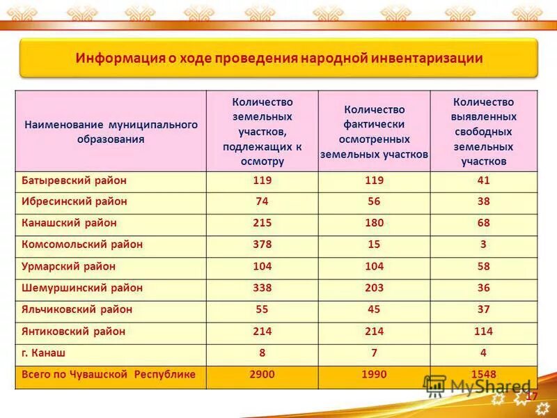 Фактическое количество часов