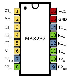 Pinout diagram of MAX232. 