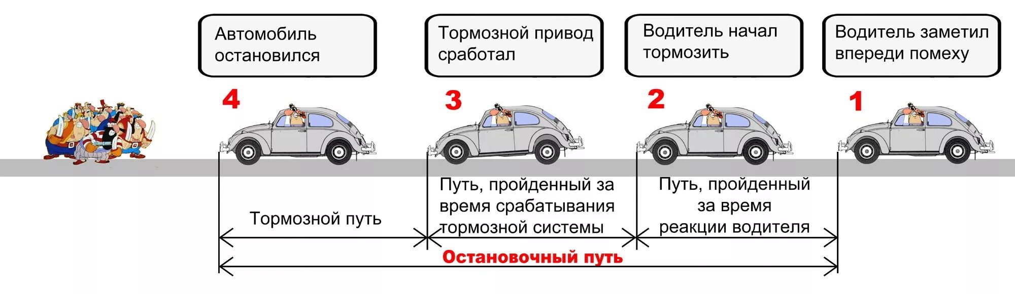 Как правильно пользоваться автомобилем