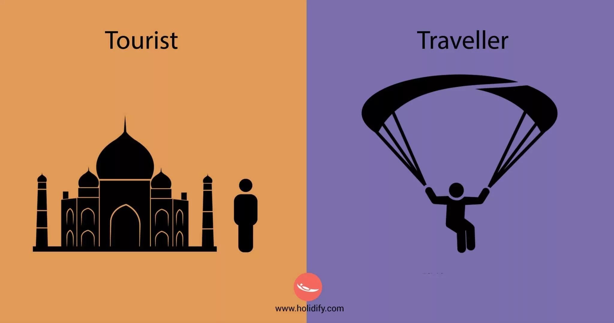 Travelling vs traveling. Турист и путешественник разница. Отличие туриста от путешественника. Отличие туризма от путешествия. Разница между Travel и Tourism.