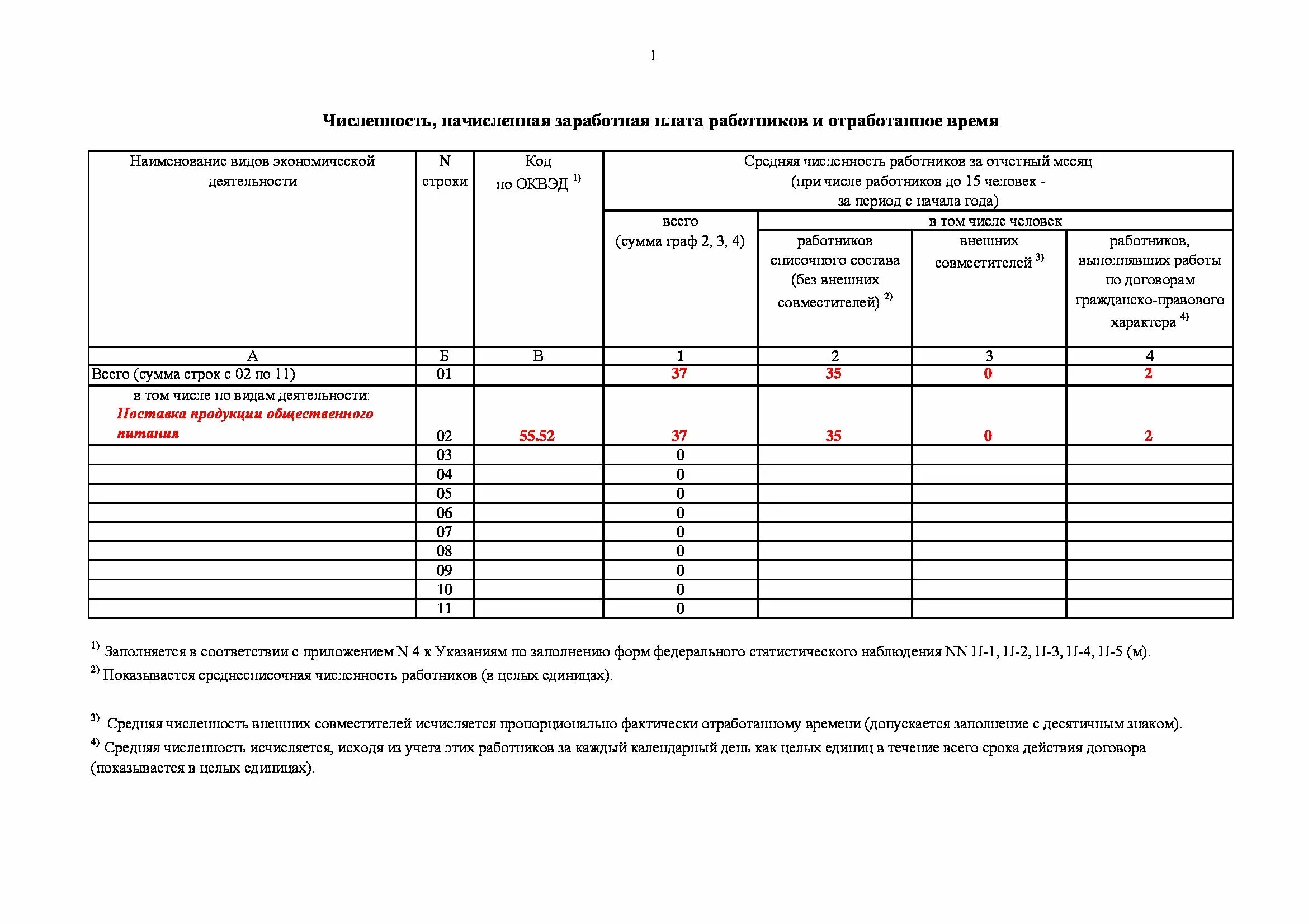 Форма 5 статистика. Форма п4 статистика 2020 форма. Росстат форма п4 2022. Форма статистической отчетности п-1 2022. Статистическая форма п-4 2021 год.