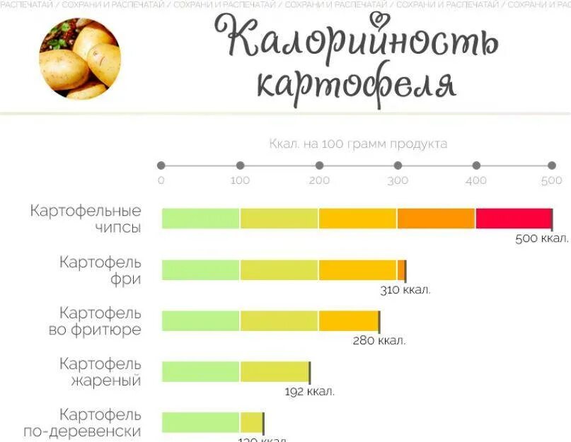 Картофель килокалорий