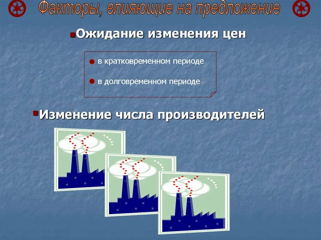 Ожидание изменения цен предложение. Факторы влияющие на предложение. Предложения факторы предложения презентация. Изменение числа производителей.