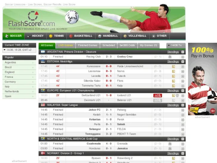 Flashscore футбол