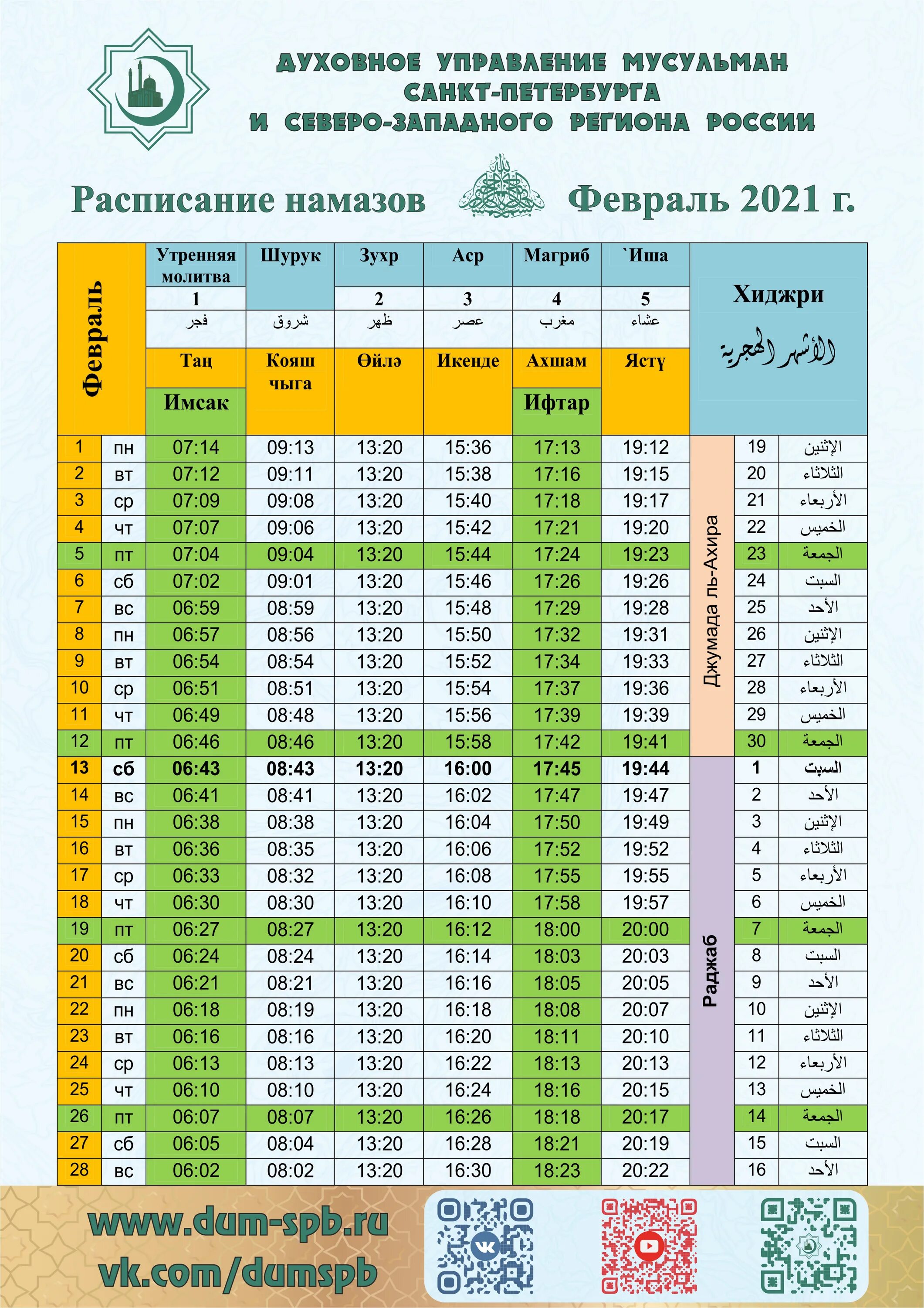 График намаза в Санкт-Петербурге. График намаза 2022 Ингушетия. Духовное управление мусульман Санкт-Петербурга расписание намаза. Расписание молитвы намаз.