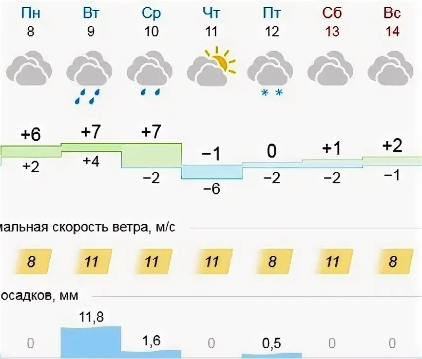 Погода оренбургская область краснооктябрьское. Посёлок октябрьский оренбургская область. Погода оренбургская область краснооктябрьское. Оренбургская сборная по хоккею. Гора салмыш оренбургская область.