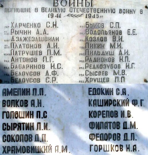Список фамилий. Список раскулаченных. Списки раскулаченных по фамилии. Македонские фамилии. Греки мужчины.