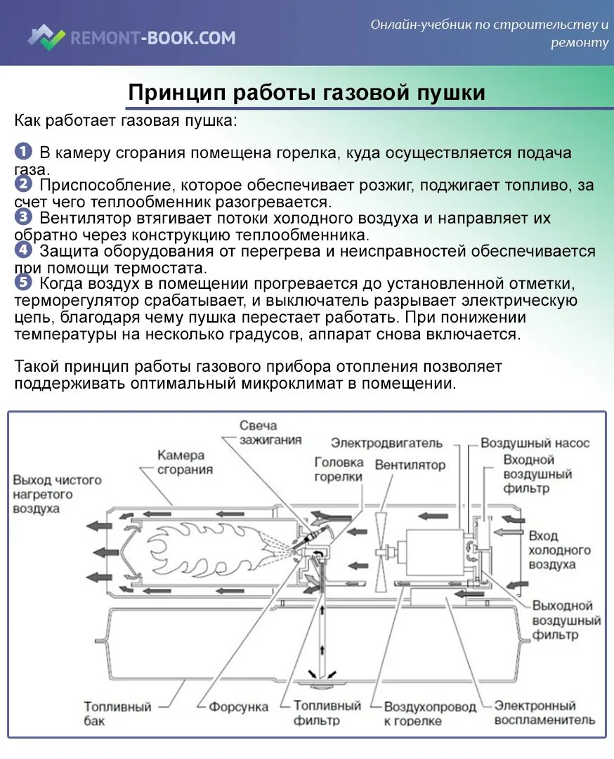 Газовая пушка Hintek GAS 50 купить в Санкт-Петербурге по доступной цене