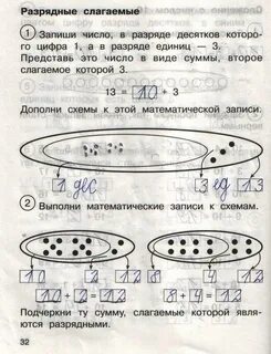 Составь математические записи к схемам 1