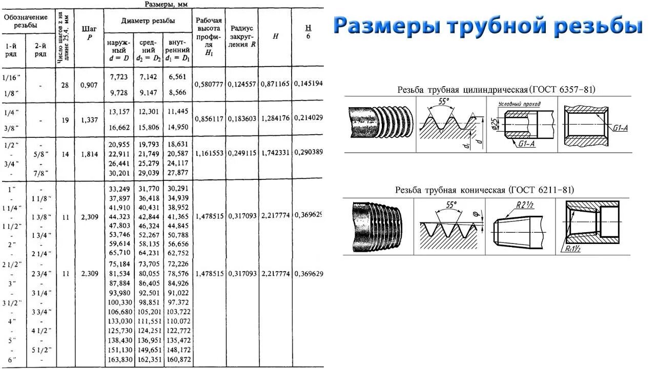 Диаметр резьбы g1/8 в мм. Резьба Трубная g1 Размеры. Трубная резьба 1/8. Трубная резьба g1 ГОСТ.