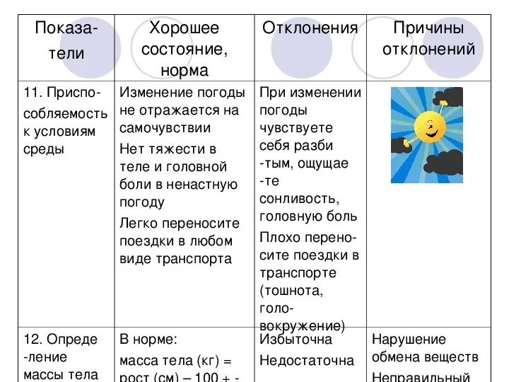 Головная боль при изменении погоды. Головная боль при перемене погоды. Причины изменения погоды. Болит голова на изменение погоды.