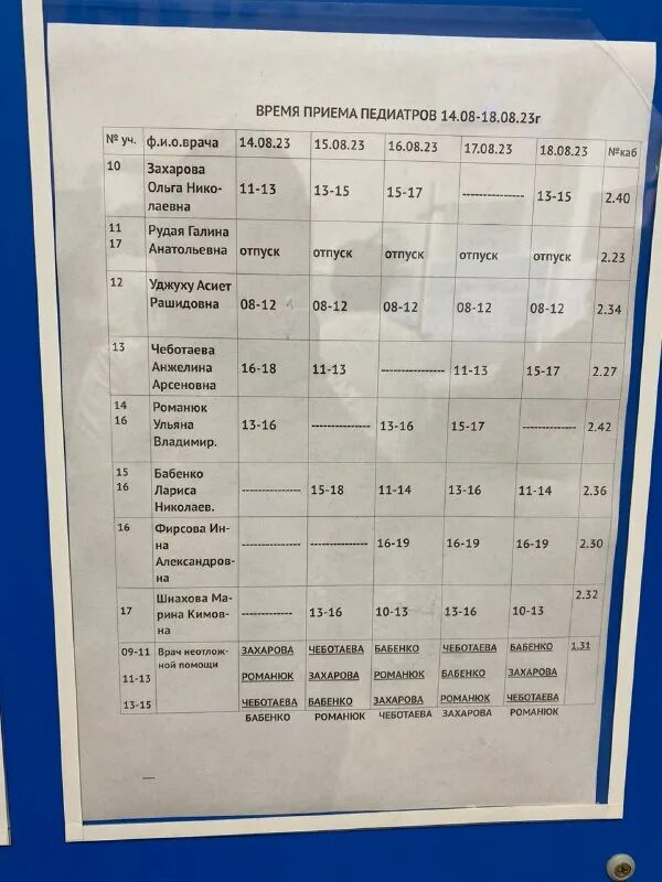 График работы участкового педиатра. График педиатров сибай детской поликлиники. График работы педиатров в детской. Расписание врачей 5 поликлиники. Расписание участковых.
