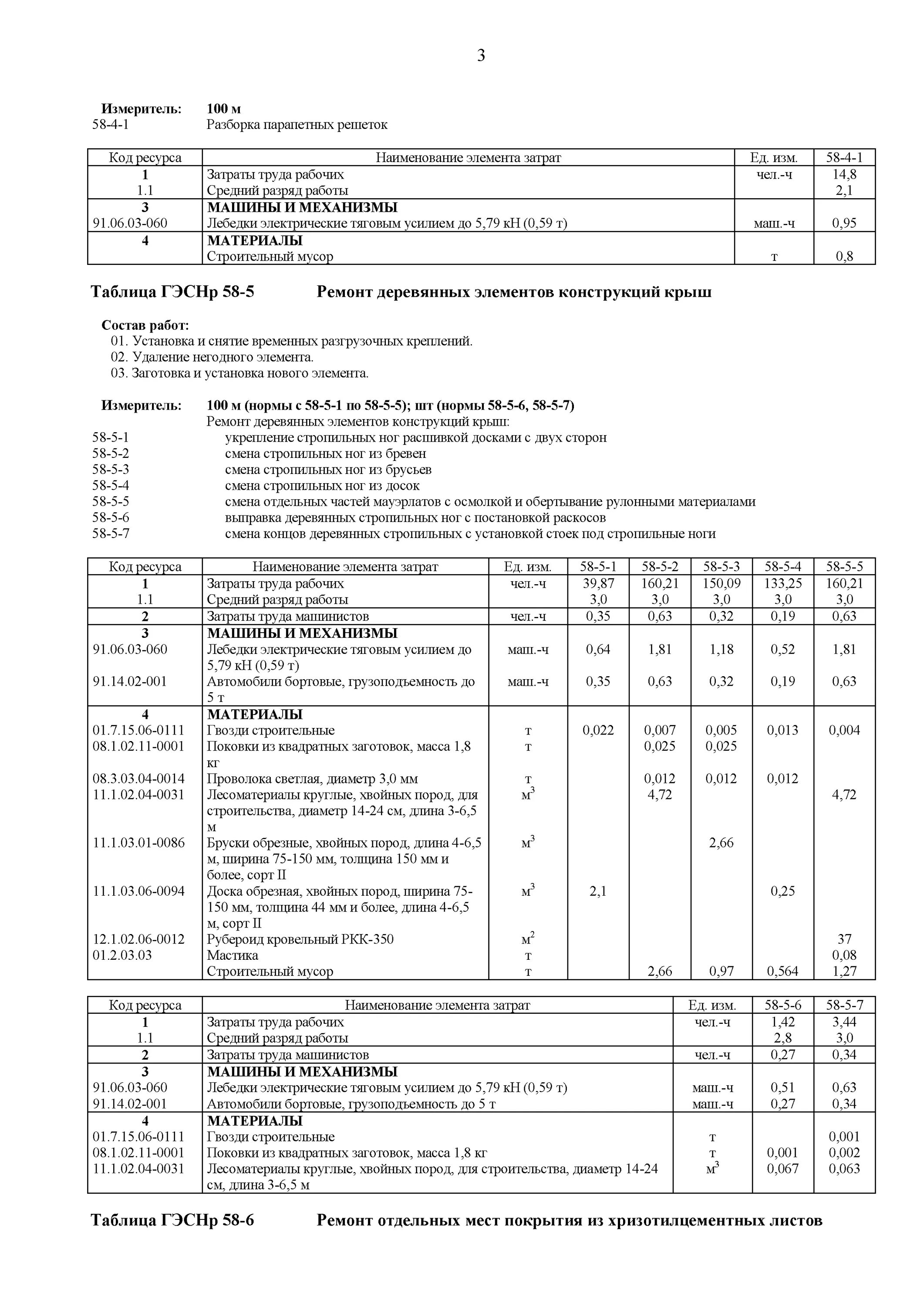 Гэсн 81 02 06 2025 сборник. Сметные нормы на строительные работы. гэснр 57-01-021 «разборка стяжек» кровли. сборник 58 кровля.
