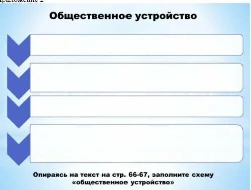Используя материал пункта. Заполните схему «общество»:. опираясь на материалы параграфа заполните схему заполнив. заполните схему воспользуйтесь материалом пункта 4. заполните схему воспользуйтесь материалом пункта 4 параграф 16.