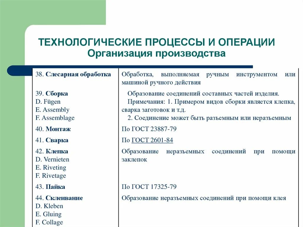 Технологический процесс слесарной обработки. Технологический процесс слесарной обработки презентация. Технологический процесс слесарных операций. Технологическая карта слесарной обработки. Операции слесарной обработки