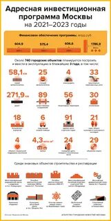 Аип москвы 2024 2026