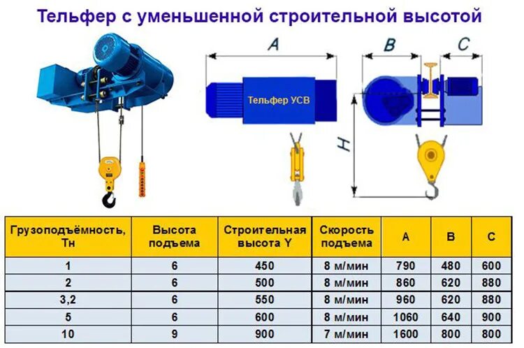 Усилить грузоподъемность. Таль УСВ 2тн-6м;. Электротали УСВ для кран балок 5 т. Таль электрическая CXTM 1t_ 42m. Таль электрическая 10 тонн схема электрическая.