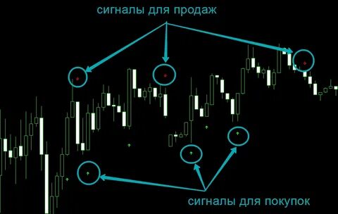 Индикатор связи
