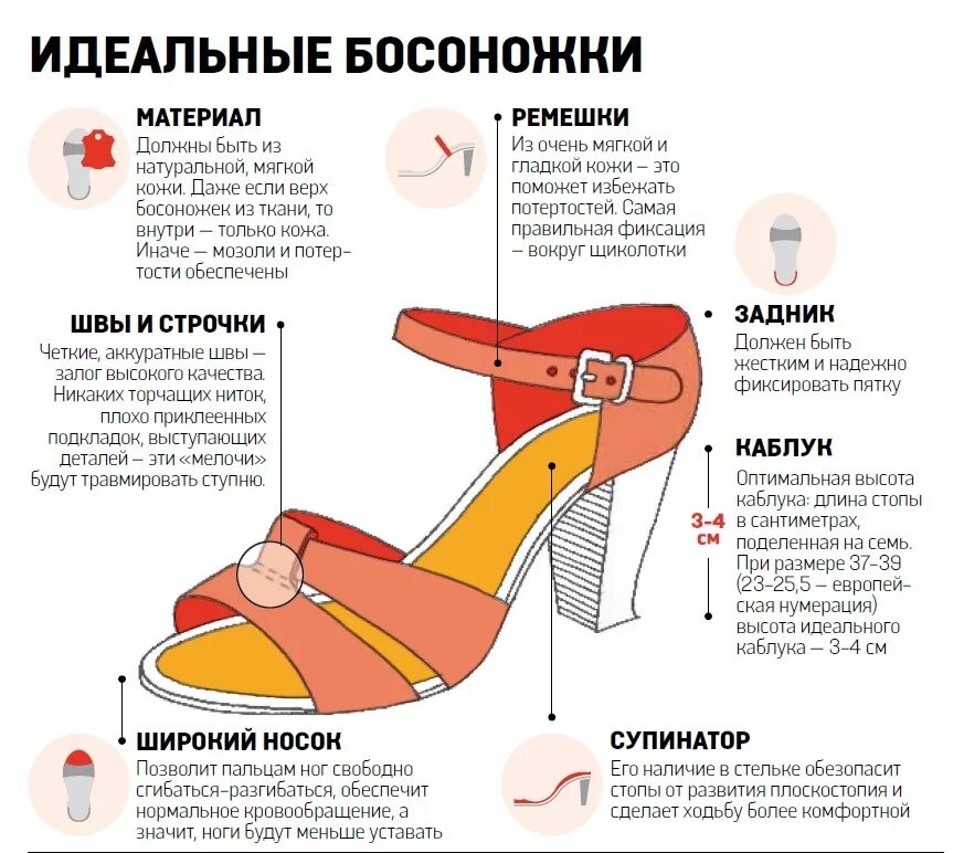 Нет туфель как правильно. Правильная обувь на каблуке. правильная женская обувь. детали босоножек. ноги в правильной обуви.