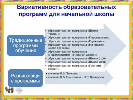 Вариативность воспитательного процесса
