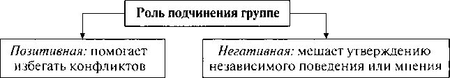 Рабочий лист человек в группе 6 класс. Роль подчинения в группе. роль подчинения человека в группе. какова роль подчинения группе. влияние и подчинение в группе.