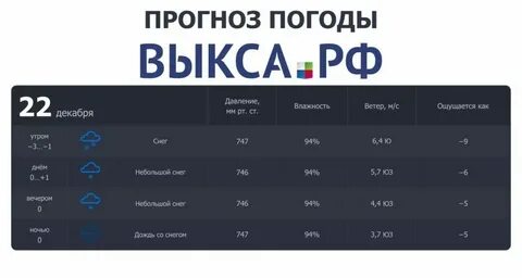 Погода в ноябре в выксе