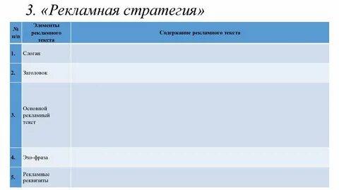 Стратегия рекламной кампании