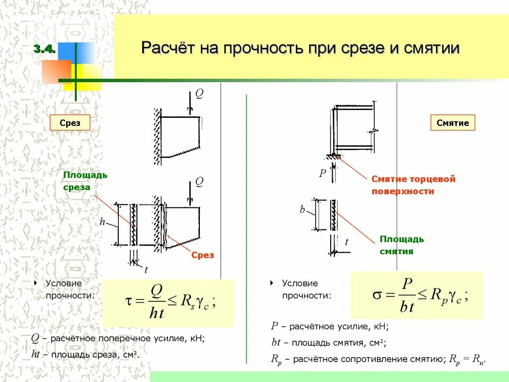 Срез расчетные формулы. Прочность на смятие формула. Формула расчета на срез шпонки. Предел прочности на срез формула. Срез расчетные формулы.