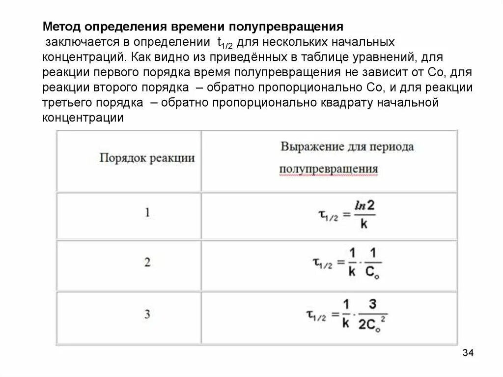 Метод первой реакции. Метод определения порядка реакции по времени полупревращения. Время полупревращения для реакции первого порядка. Период полупревращения для реакции 1 порядка. Кинетические уравнения. Порядок реакции. Период полупревращения..