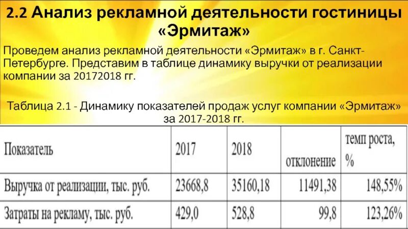 Анализ рекламного продукции. Анализ рекламной деятельности. анализ рекламной деятельности гостиницы. анализ рекламной активности. анализ рекламной деятельности компании.