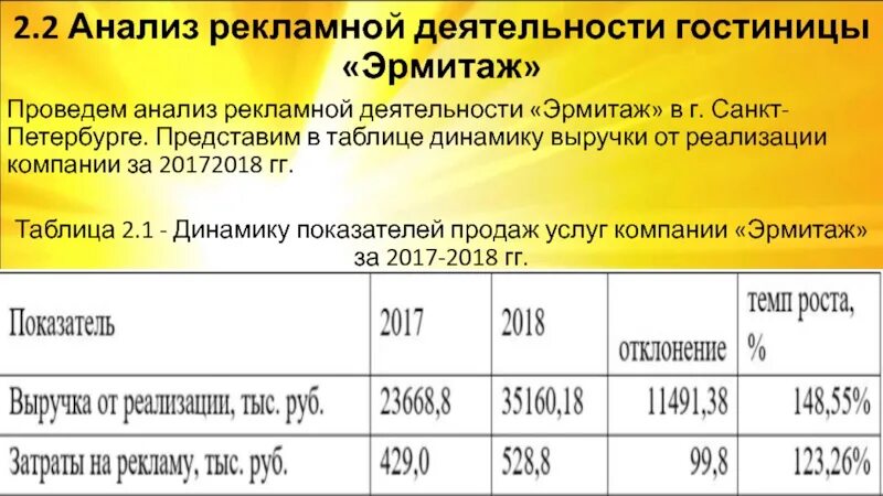 Анализ рекламного агентства. Анализ рекламной деятельности. Анализ рекламной деятельности гостиницы. Анализ рекламной активности. Анализ деятельности гостиницы.