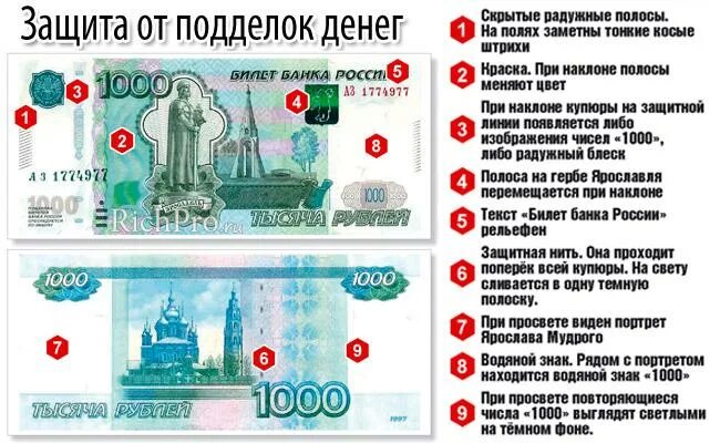 Защита рубля. Способы защиты купюры. Защита денег от подделок. Способы защиты Российской банкноты. Способы защиты денег от подделки.