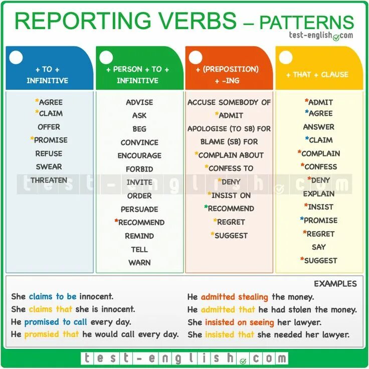 Reports are used to