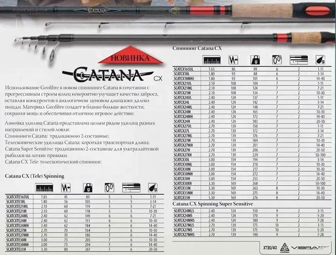 Что значат тесты на спиннинг. Маркировка спиннинговых удилищ Shimano. Маркировка спиннинговых удилищ шимано. Тест спиннинга 5/5. Маркировка спиннинговых удилищ таблица.