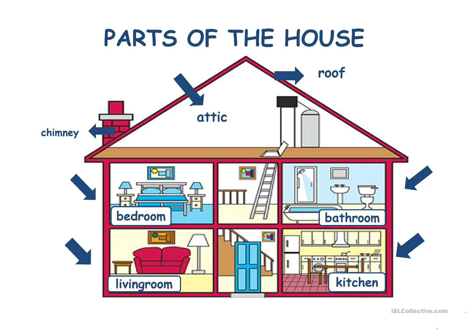 2 around the house. Английский для детей дом комнаты в доме. Комнаты в доме на английском языке. Parts of the House for Kids. Дом на английском языке.