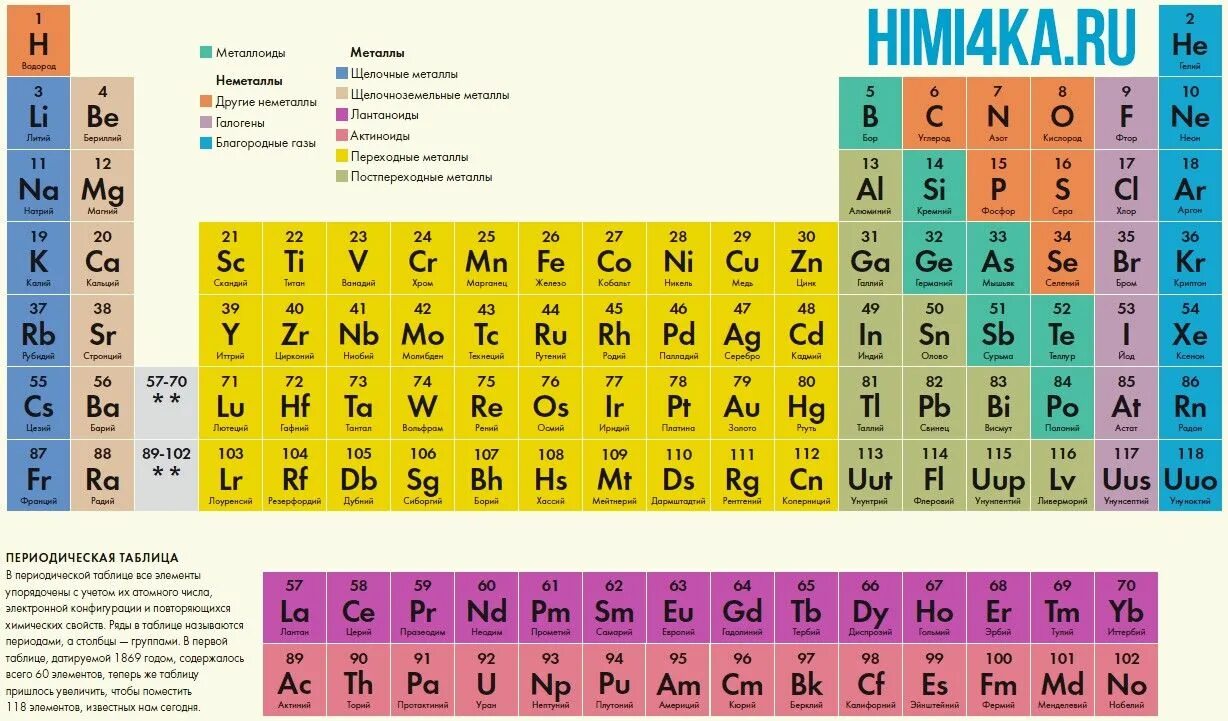 M element