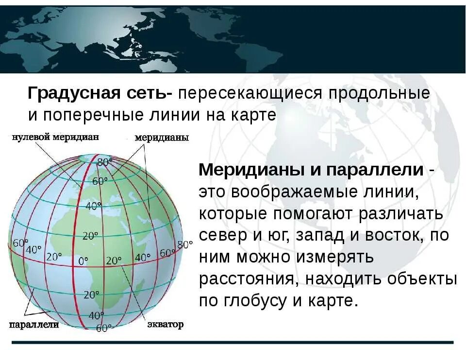 Географические координаты определяют с помощью. Параллели и меридианы градусная сеть. Градусная сетка. Географическая градусная сетка. Глобус с градусной сеткой.