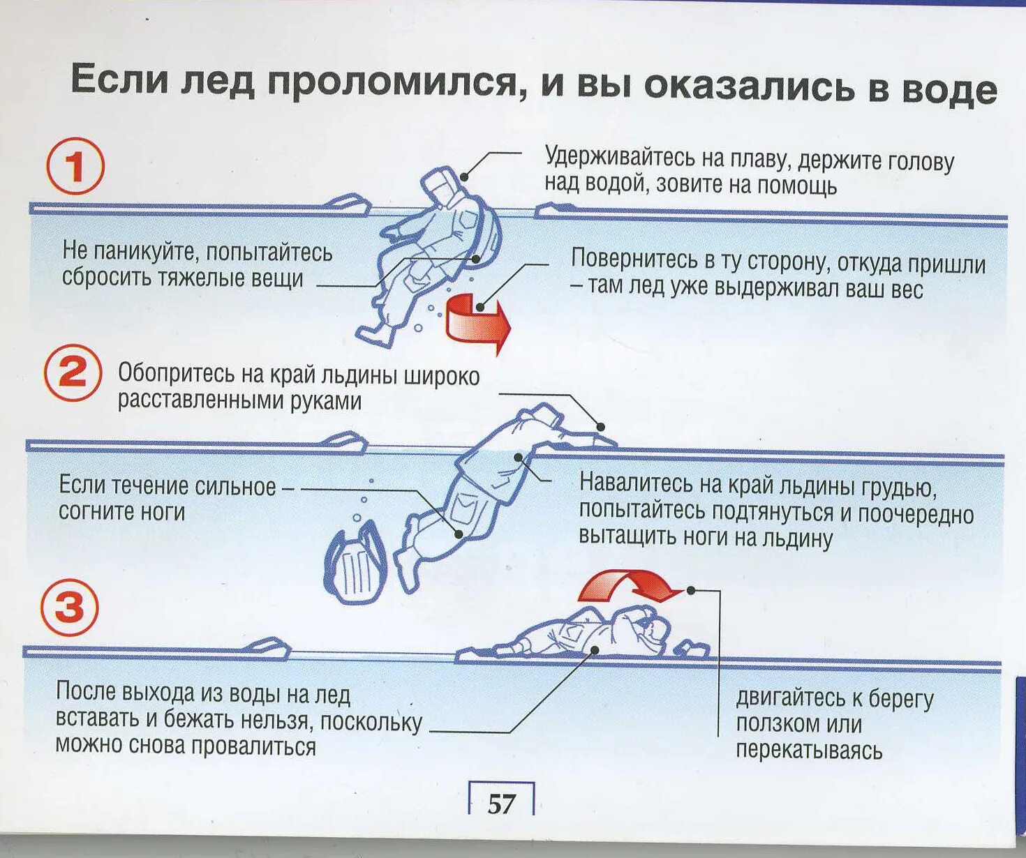 Когда можно выходить на лед. Что делать если провалился под лед. памятка если вы провалились под лед. если ты провалился под лед. памятка если провалился под лёд.