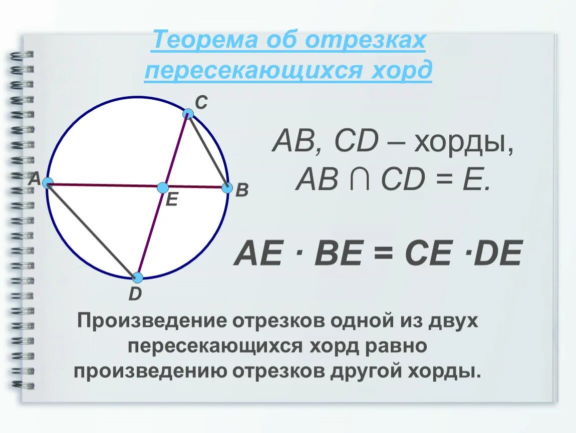 Хорда равна произведению. Теорема об отрезках пересекающихся хорд. Теорема об отрезках пересекающихся корд. Теорема о произведении отрезков пересекающихся хорд. Телрема об непересекающихся хордах.