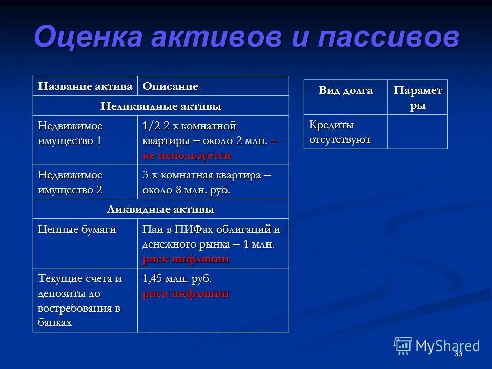 пассив и актив парни. медленно реализуемые активы (прочие оборот. ликвидность баланса по строкам баланса пассив. как назвать пассива. схема активов и пассивов.