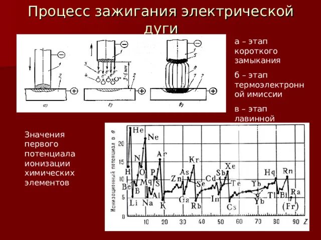 Изменяет электрический потенциал зуба.