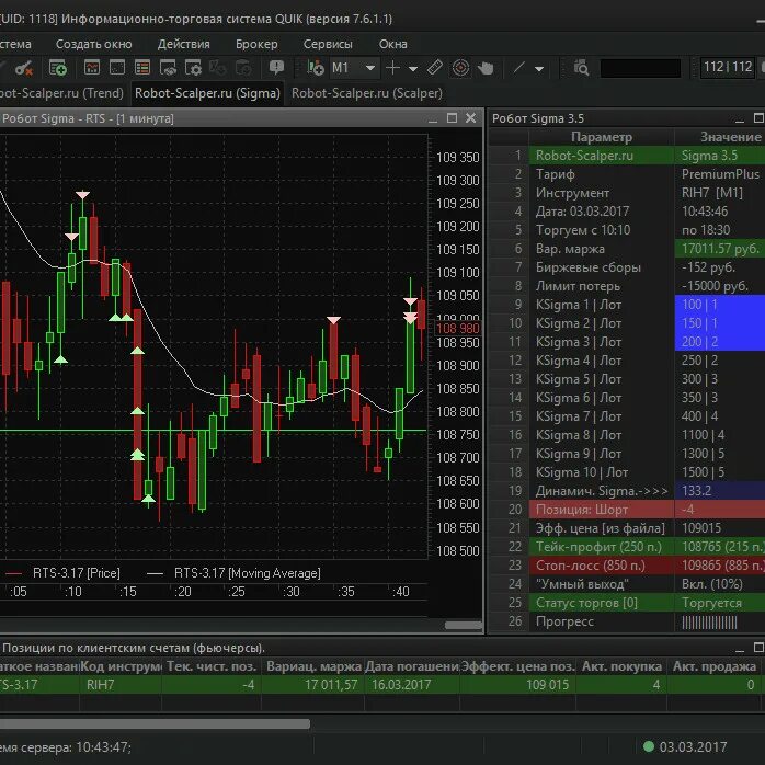 Quik платформа для торговли. Квик терминал для торговли. V3.06.01 торговый робот Quik. Робот скальпер для Квик. Торговый терминал quik