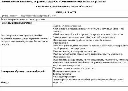 Технологическая карта занятия в ясельной группе Технологическая карта ОУД по художественной литературе во 2 младшей группе. Тема