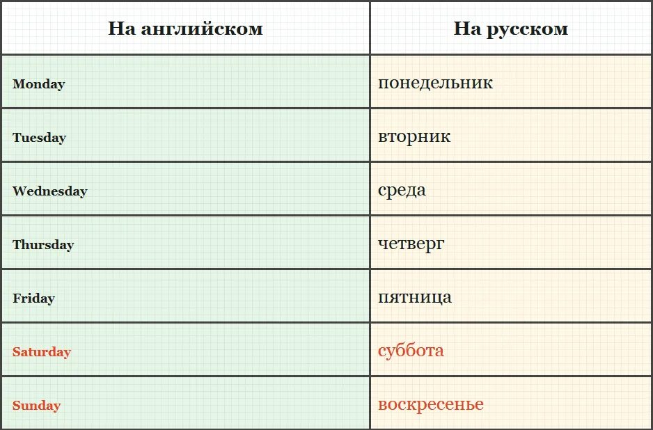 Включи понедельник вторник пятница. Понедельник среда пятница на английском. Понедельник вторник среда четверг. Понедельник вторник среда четверг пятница на английском. Понедельник вторник среда четверг пятница суббота воскресенье.