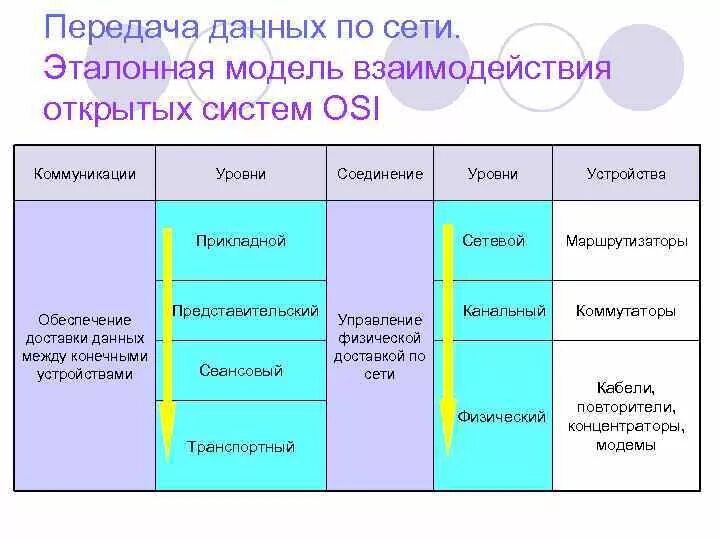 Эталонная модель взаимодействия открытых сетей. Модель открытой системы взаимодействия osi.. Эталонная модель передачи информации. История появления эталонная модель взаимодействия открытых систем. Модели передачи информации