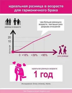 Оптимальный возраст между детьми