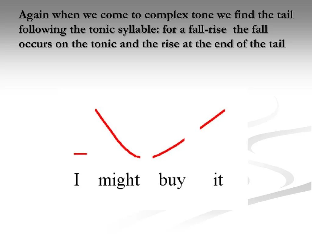 Fall Rise intonation. Fall Rise Интонация. Falling Rising Tone. Rising and Falling intonation.